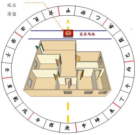 屬羊房屋座向|【68年次房屋坐向】68年屬羊居家風水：坐向、樓層、方位一次。